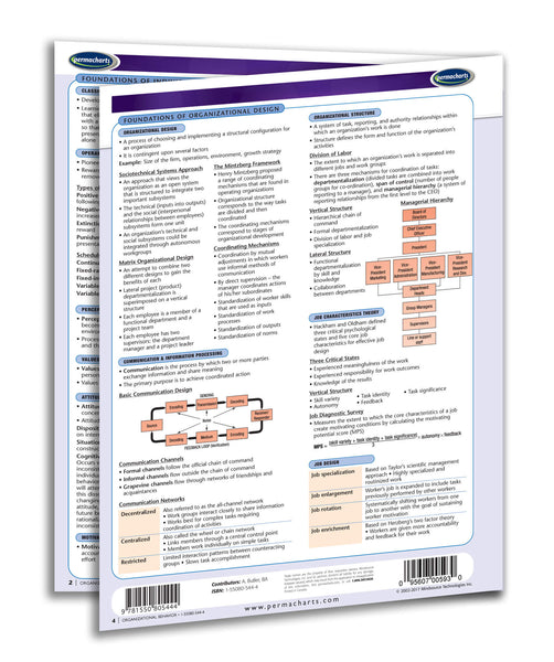 Organizational Behavior guide