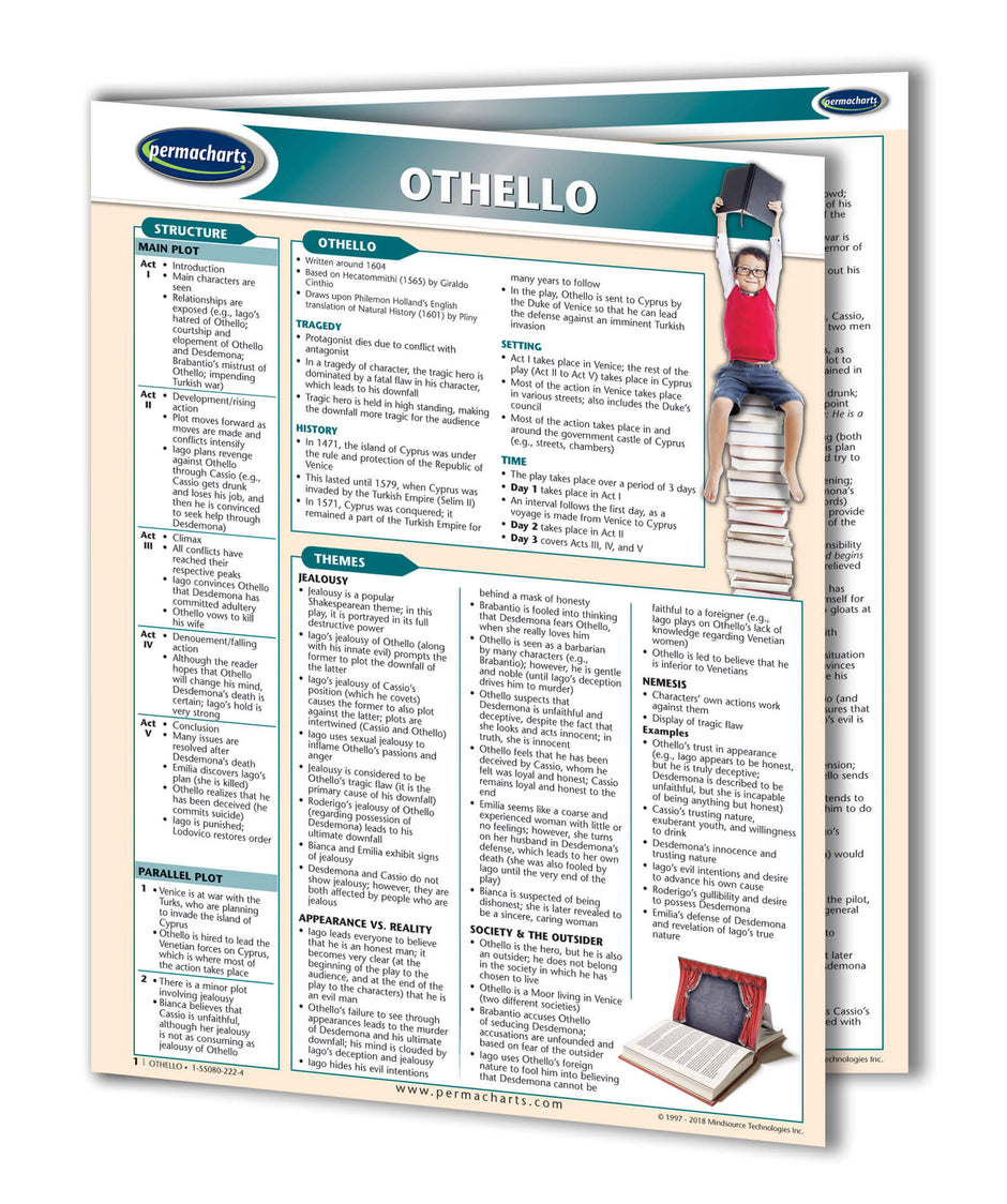 Othello Study Guide - Quick Reference Resource – Permacharts.com