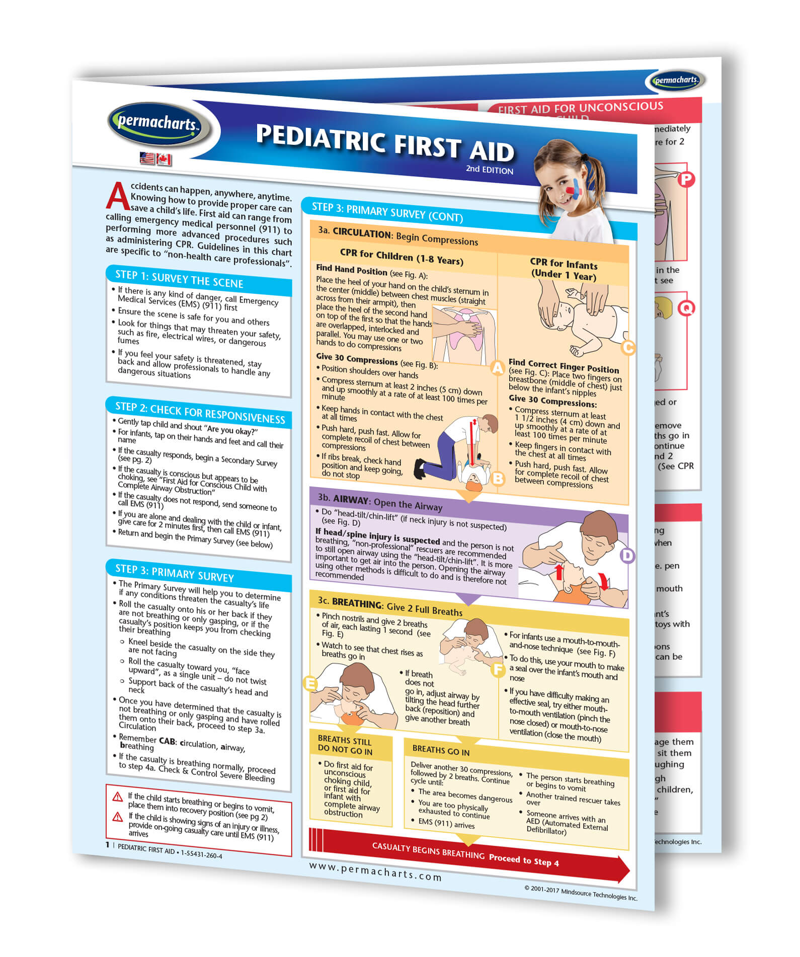 Pediatric Emergency Medicine Charts Greater Share Of Children's