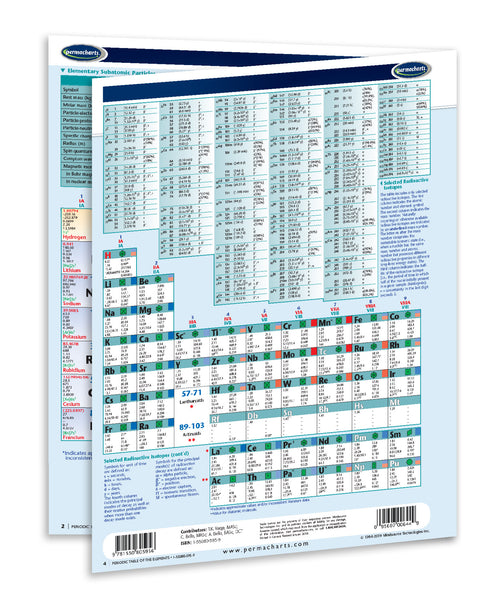 Periodic Table of the Elements Chart - Science - Chemistry Quick Reference Guide