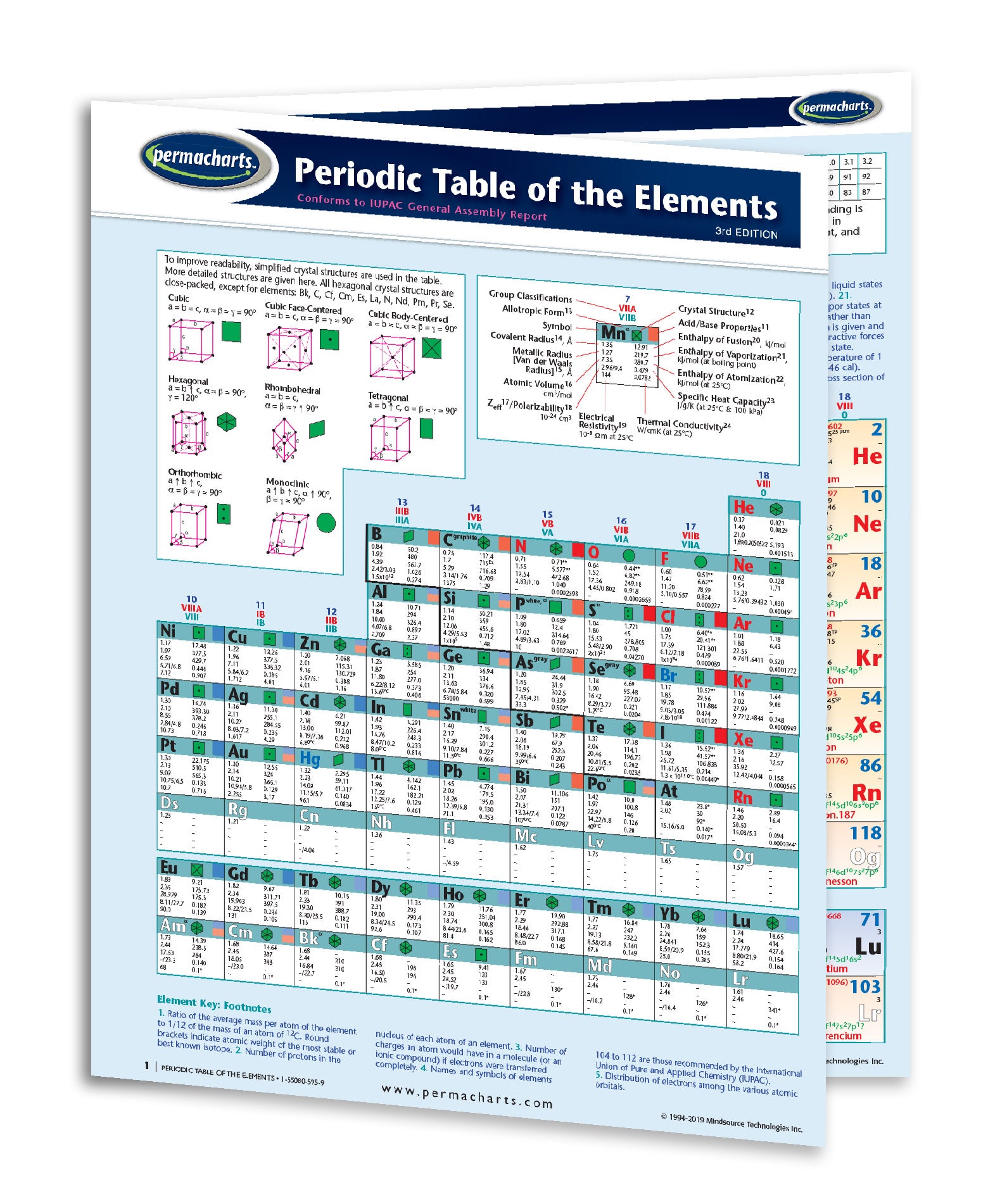 element science pictures