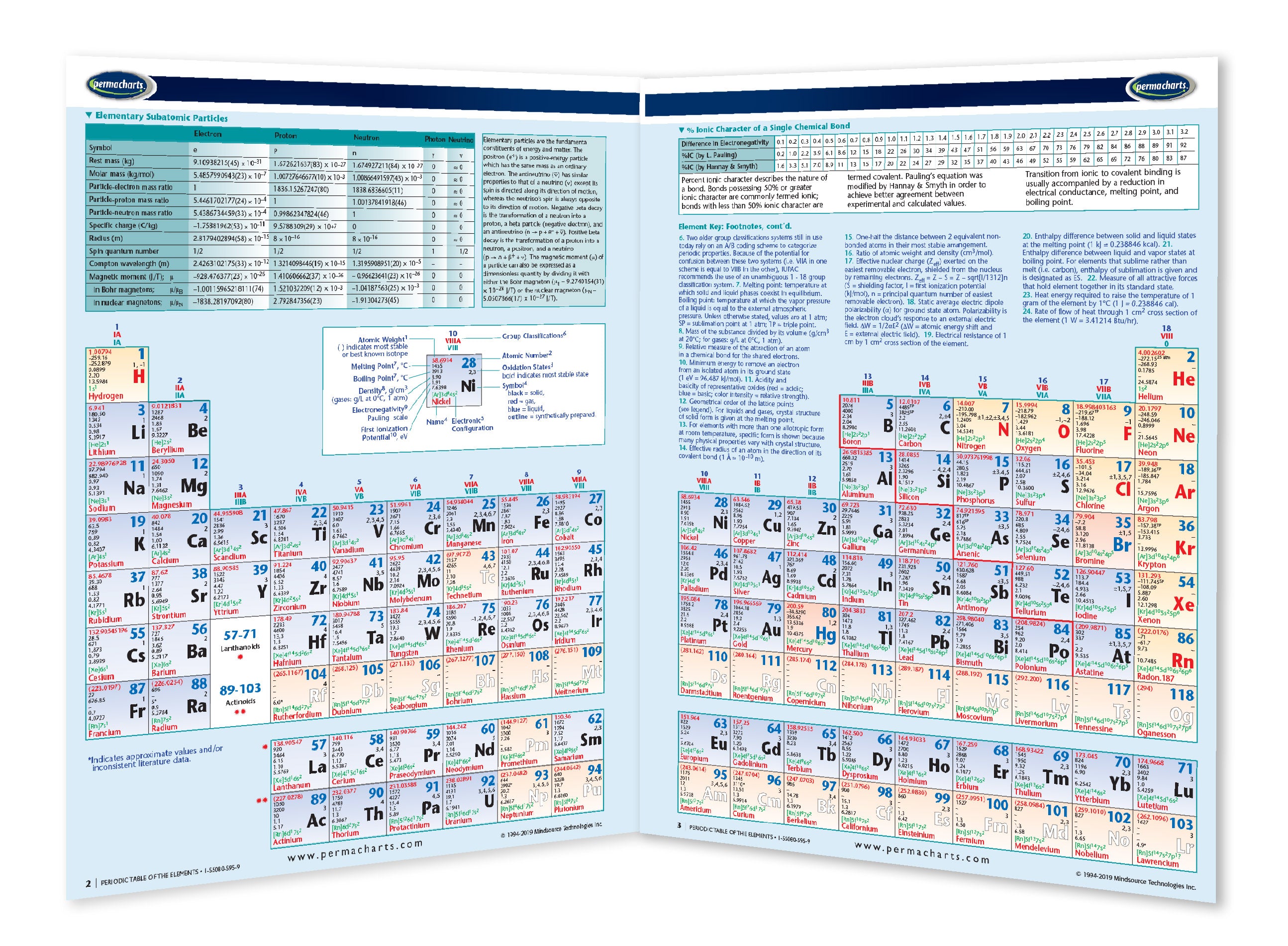 Element Reference Chart Periodic Table Of The Elements Chart Laminated Quick Reference Guidebig ...