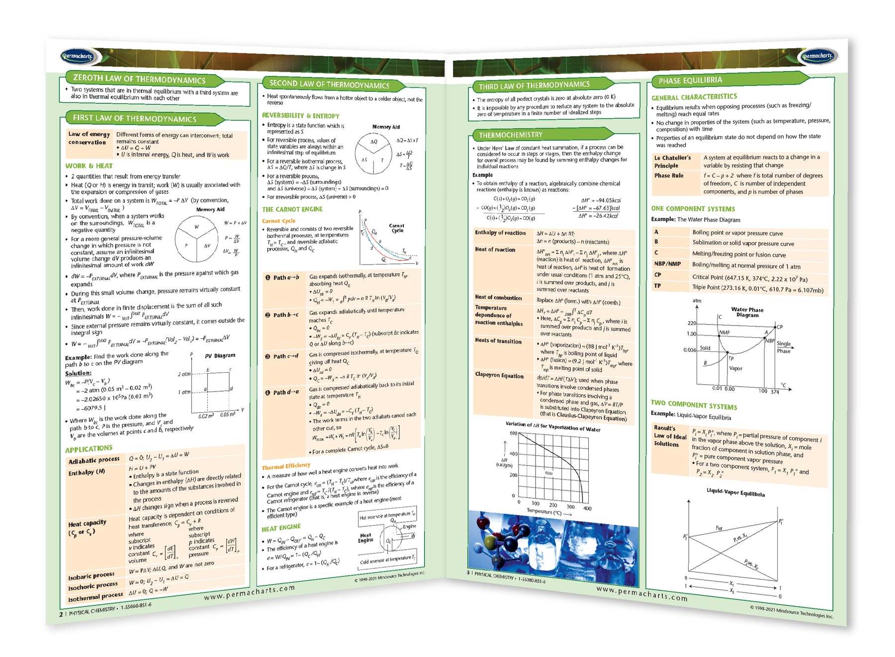 Physical Chemistry Study Guide - Quick Reference Resource – Permacharts.com
