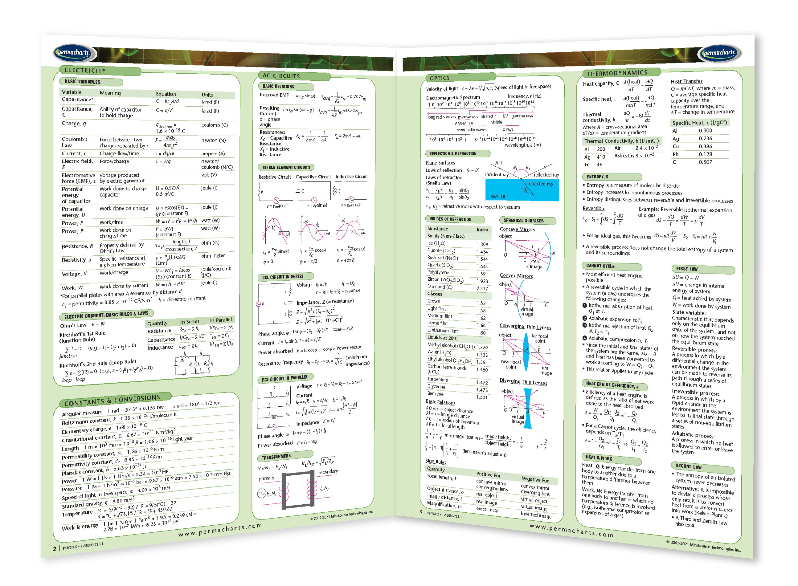 Visualizations Guide Physics Physics Reference Guide - Quick Reference Resource – Permacharts.com