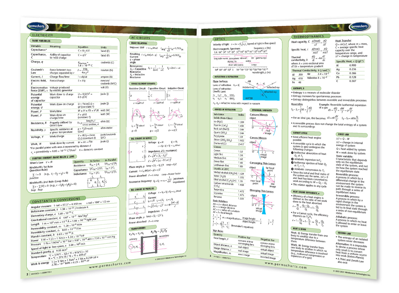 Physics Reference Guide - Quick Reference Resource – Permacharts.com