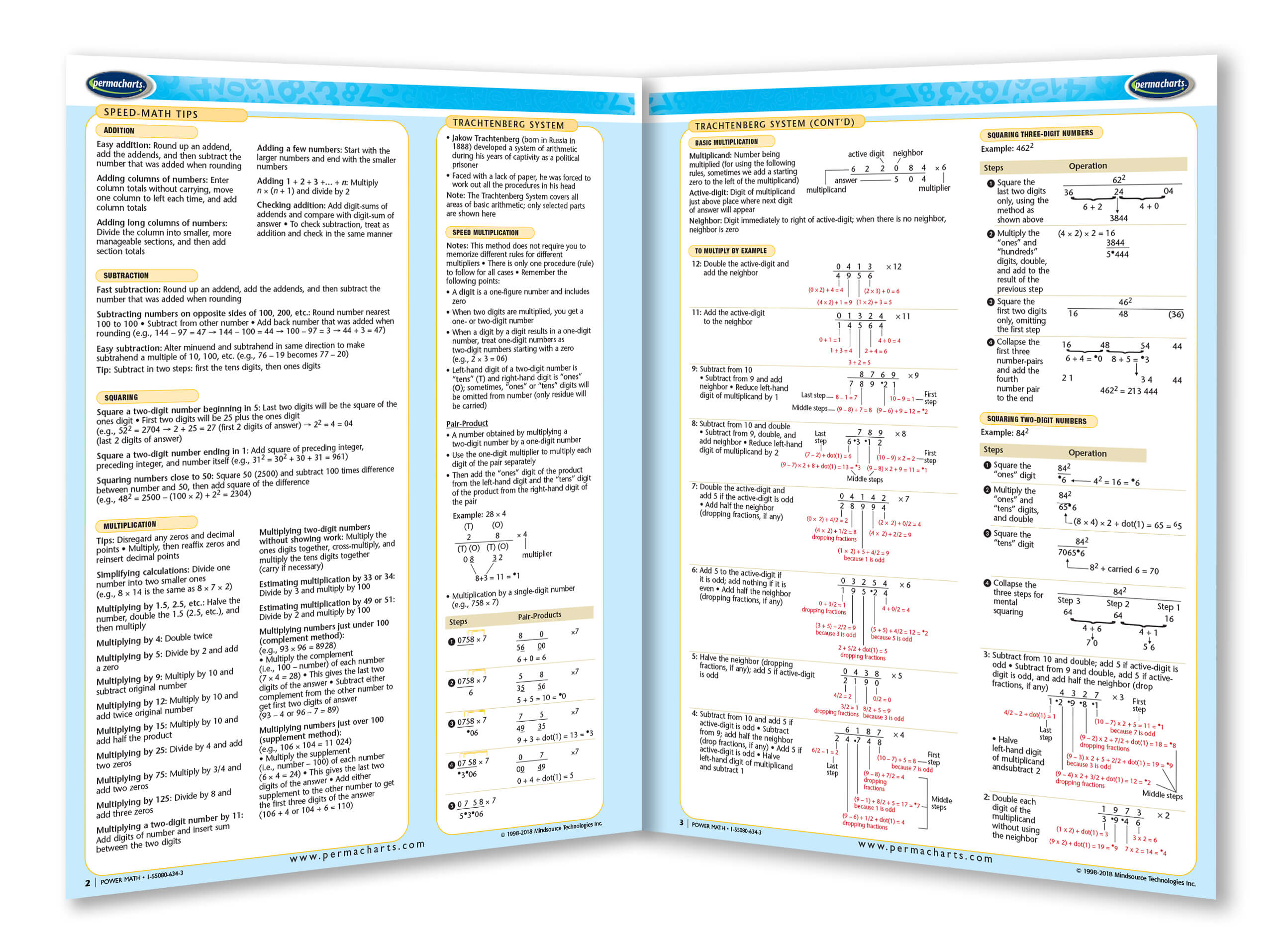 Power Math Tips - Quick Reference Guide