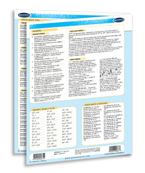 Power Math Tips - Quick Reference Guide – Permacharts.com