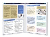 Problem Solving Guidelines - Quick Reference Resource – Permacharts.com