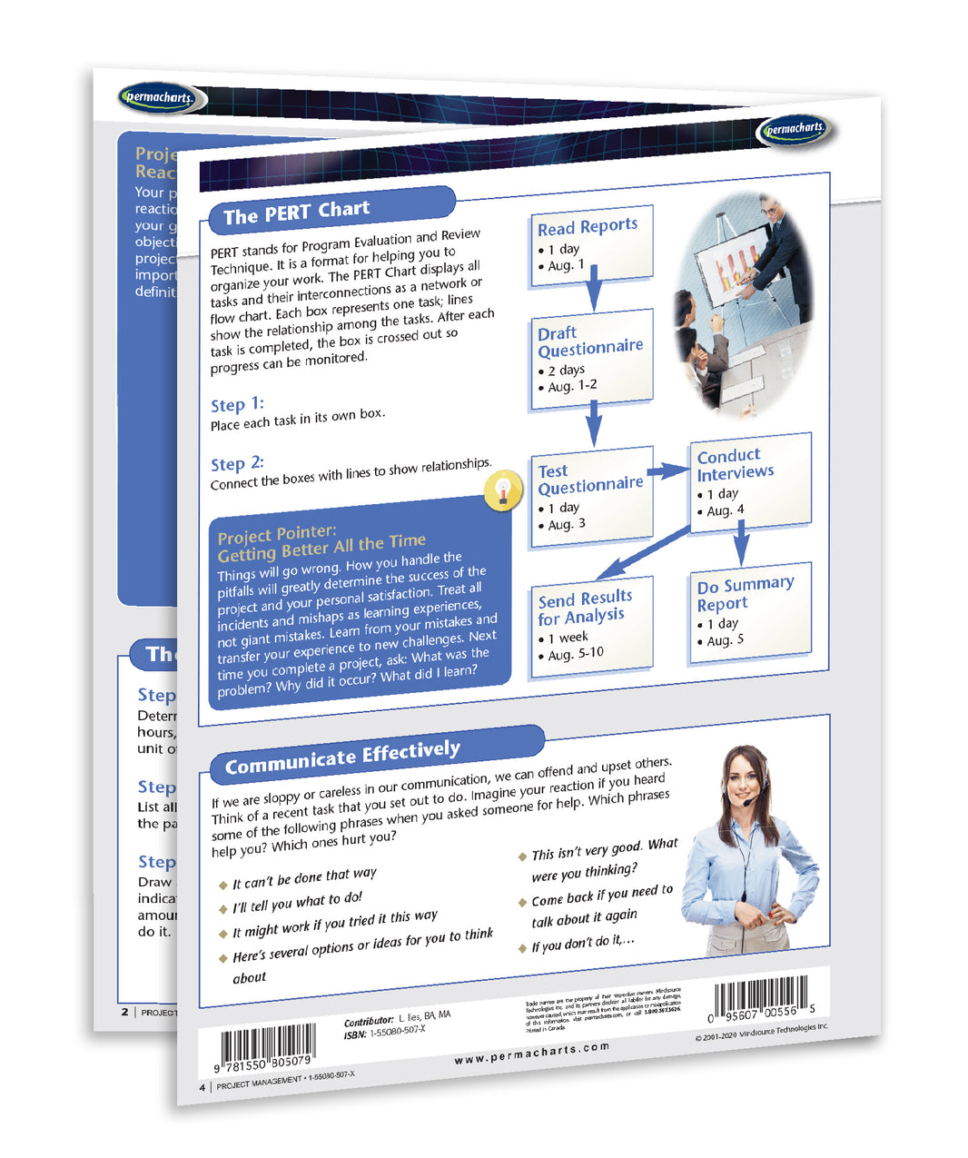 Project Management Guide - Quick Reference Resource – Permacharts.com