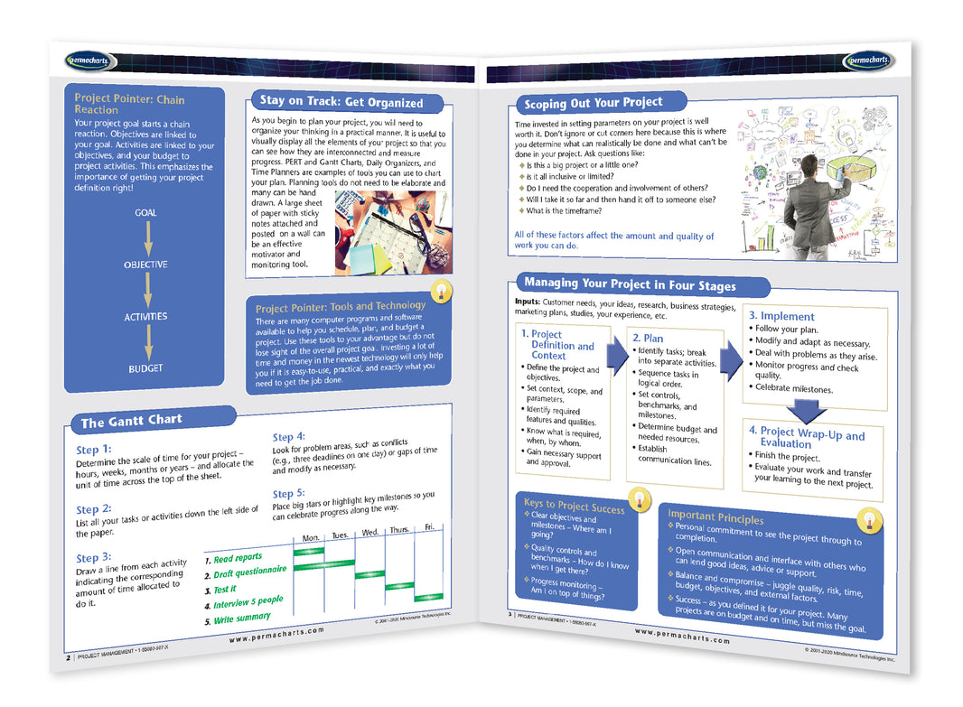 Project Management Guide - Quick Reference Resource – Permacharts.com