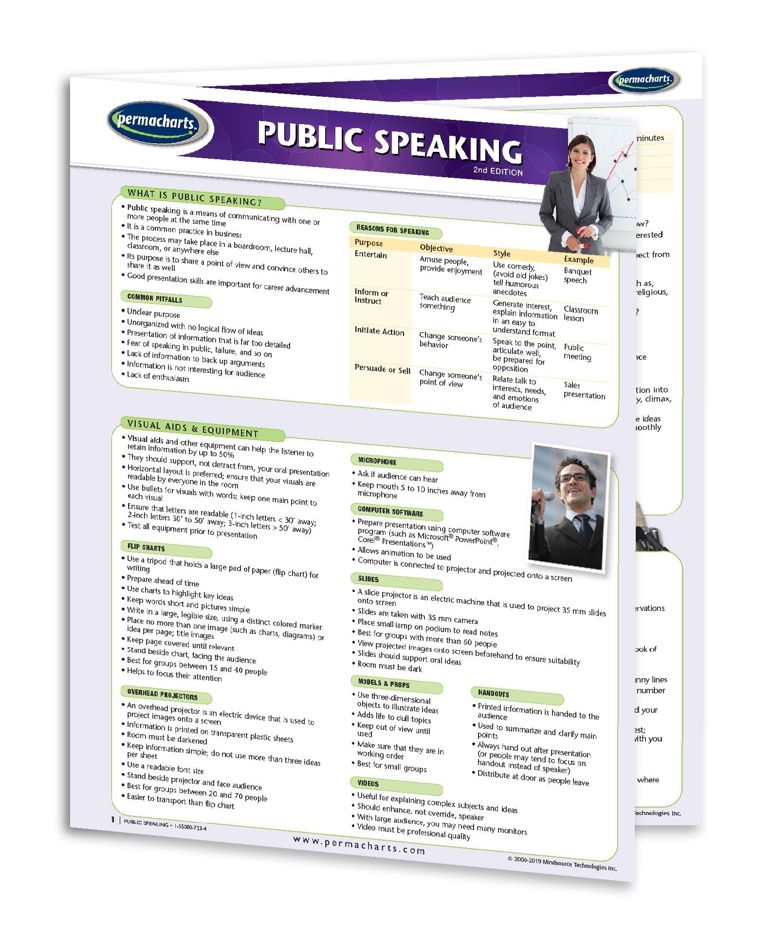 Public Speaking Study Guide - Quick Reference Resource – Permacharts.com