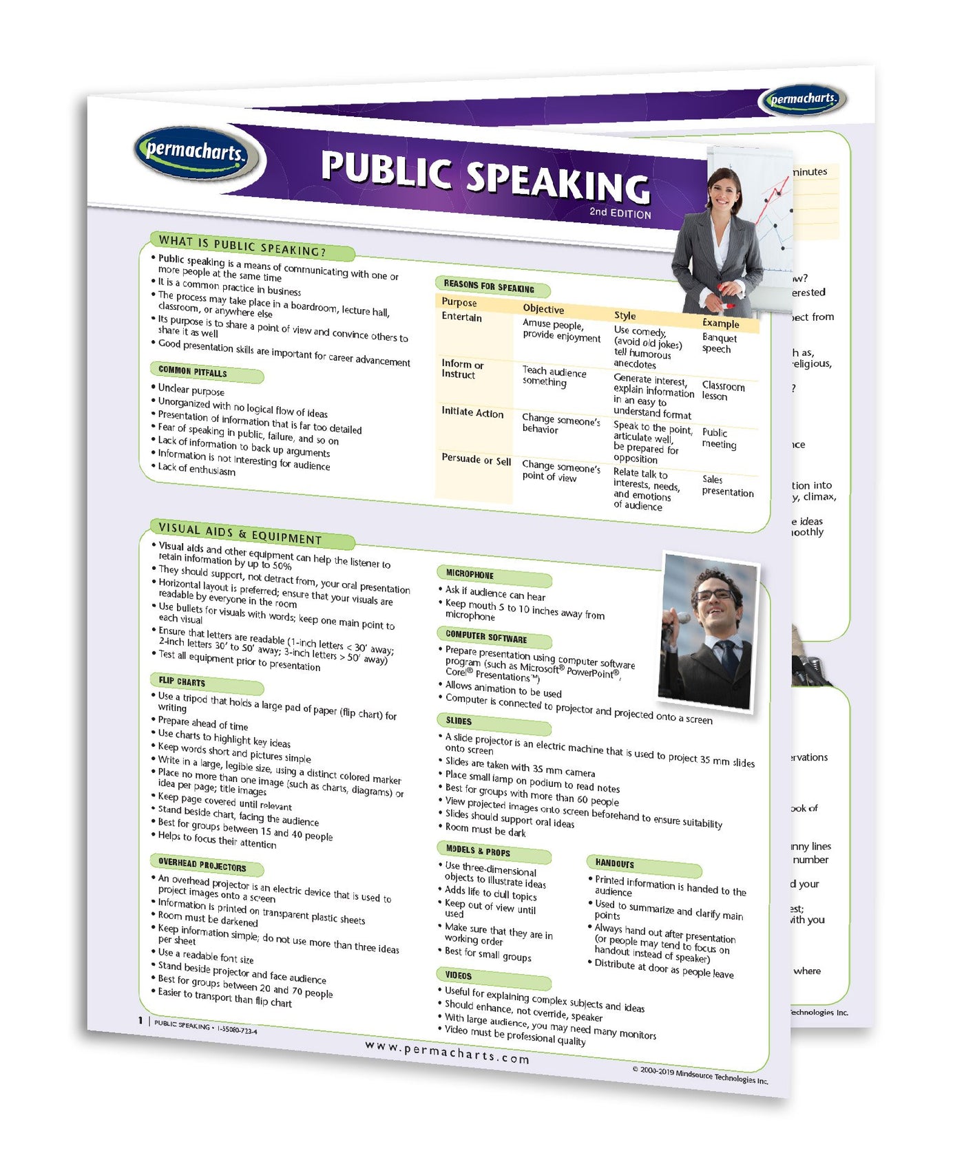 Public Speaking Study Guide - Quick Reference Resource – Permacharts.com