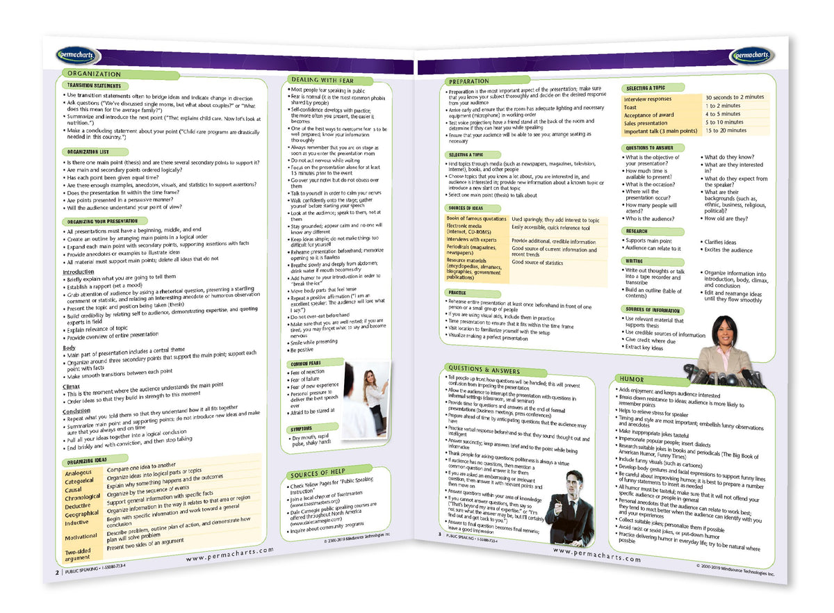 Public Speaking Study Guide - Quick Reference Resource – Permacharts.com