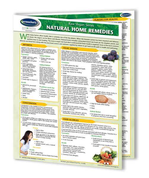 Natural Home Remedies guide: Permacharts