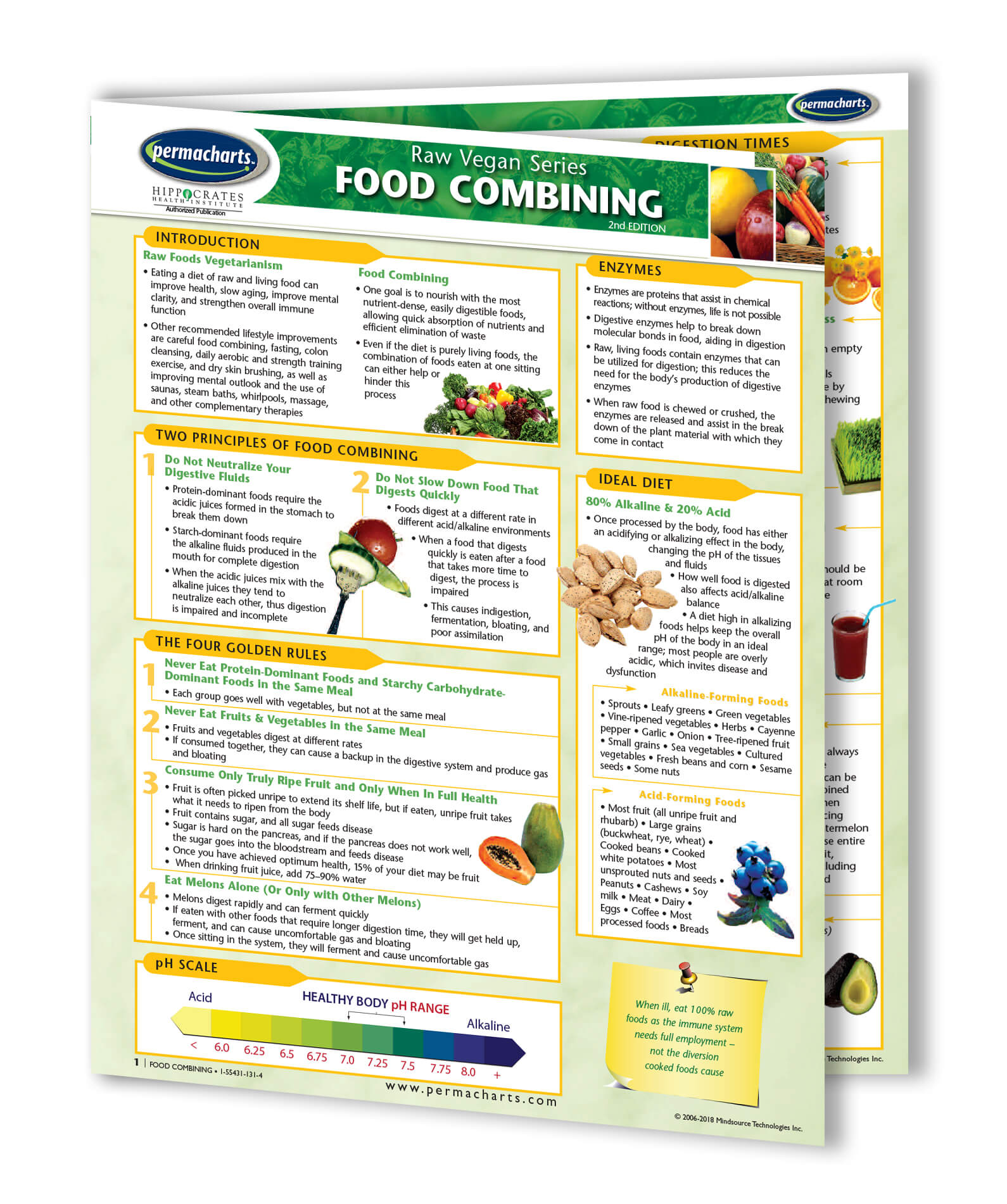 Food Combining Chart - Quick Reference Guide Raw Vegan Food Guide food-combining-chart-quick-reference-guide-raw-vegan-food-guide