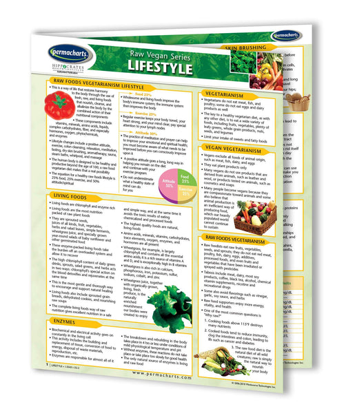 Vegan Food Guides - Retail Kit