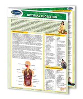 Optimal Digestion chart