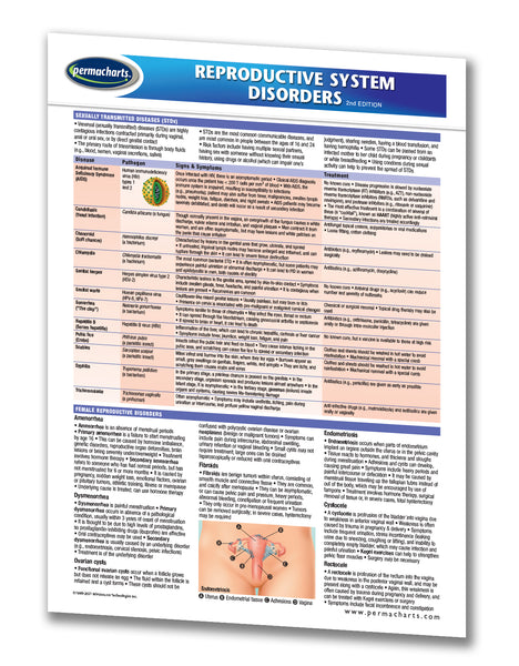 Medicine & Anatomy - Reproductive System Disorders