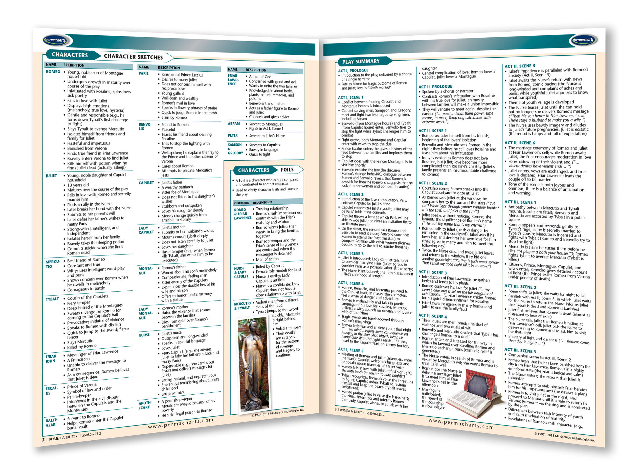 Romeo and Juliet History - Quick Reference Guide