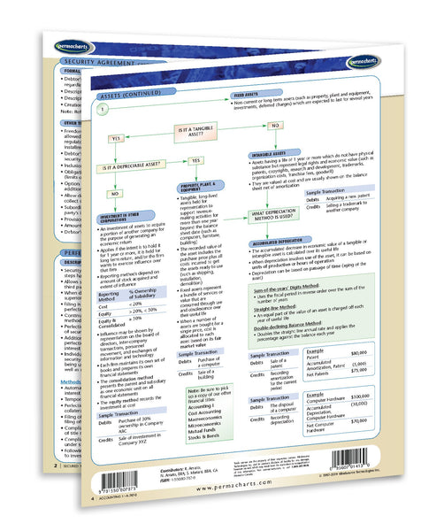 Business & Professional Development - Secured Transactions