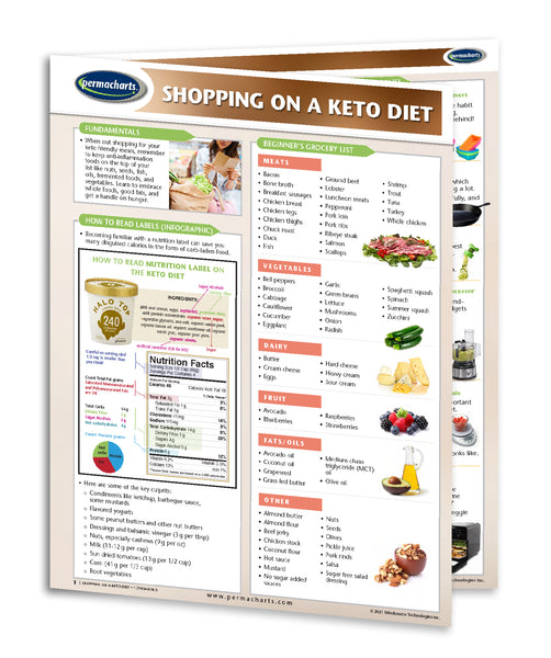 Shopping on Keto Diet