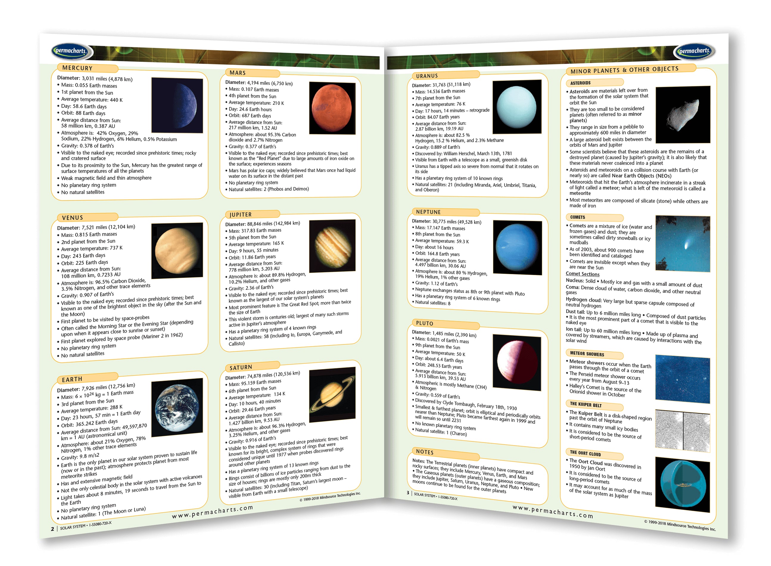 Solar System Window Chart Solar System Au Chart
