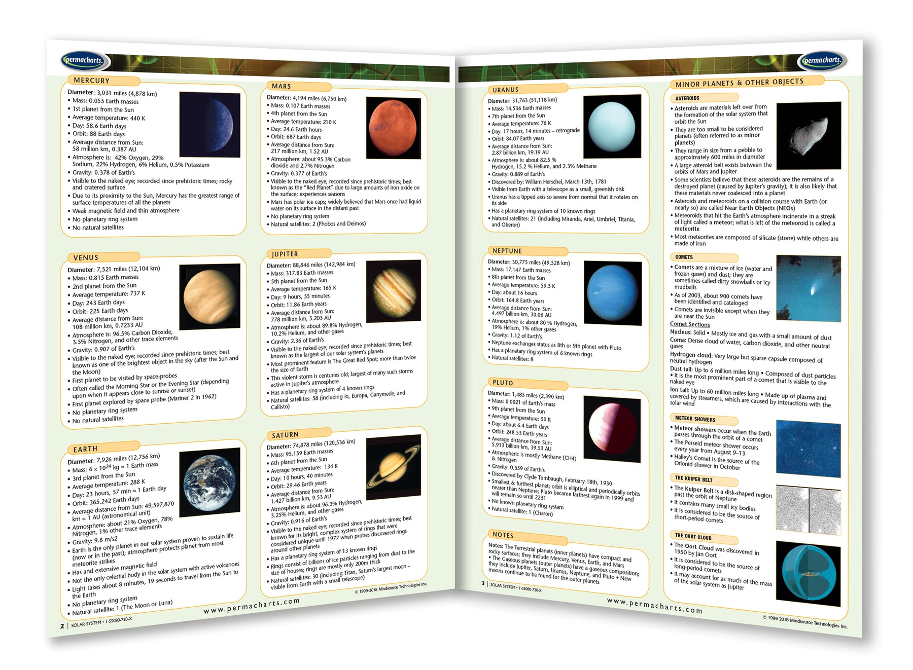 Solar System Study Guide - Quick Reference Resource – Permacharts.com