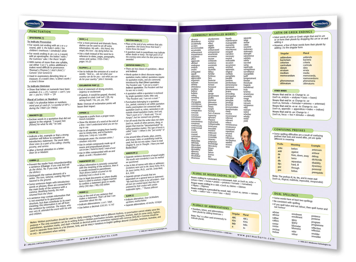 Spelling Capitalization and Punctuation - English Language Guide ...
