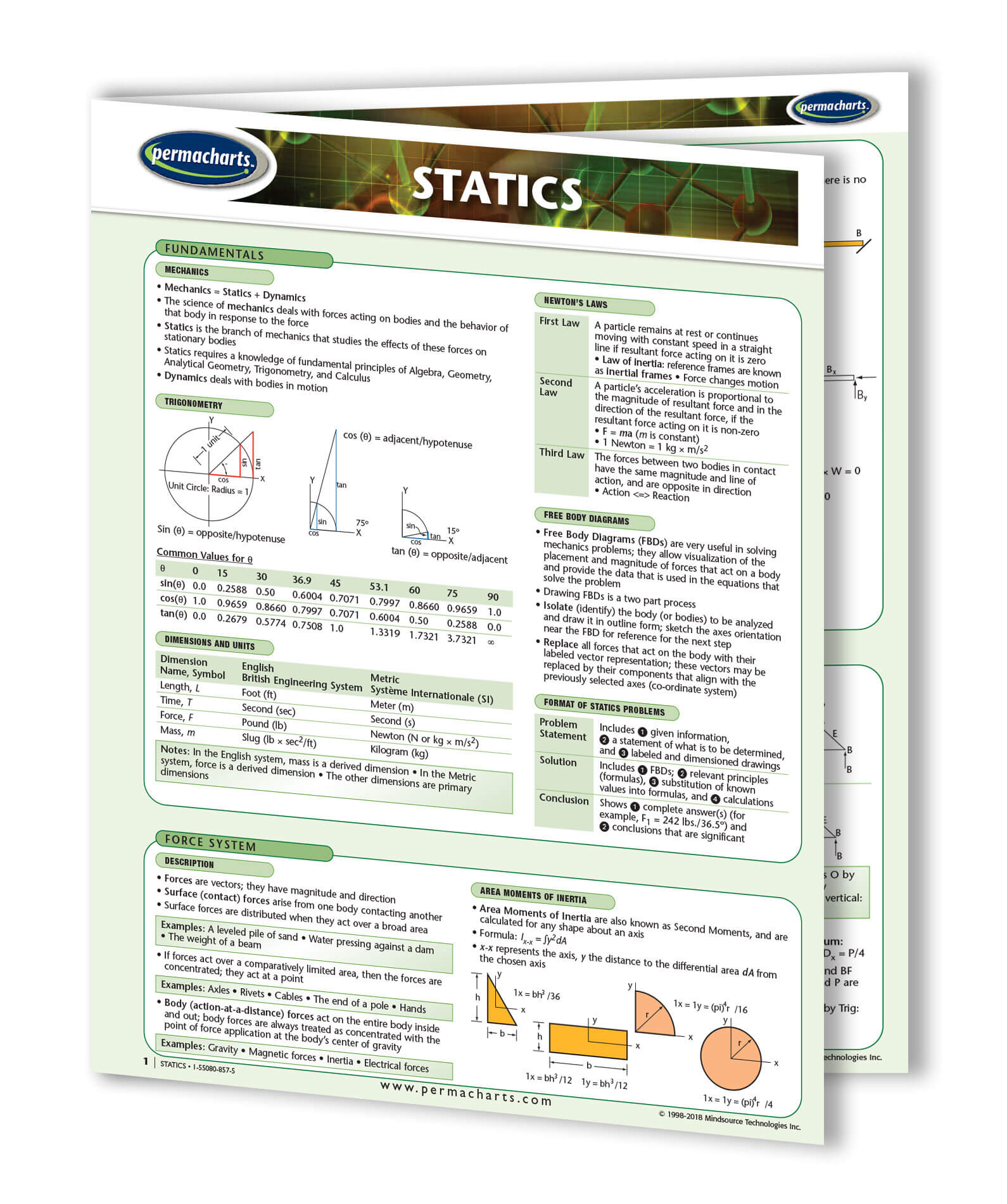 Statics Study Guide - Quick Reference Resource – Permacharts.com