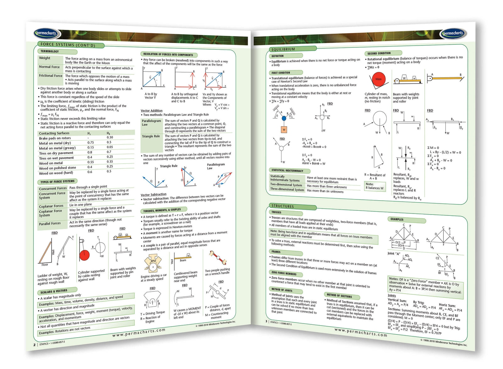 Statics Study Guide - Quick Reference Resource – Permacharts.com
