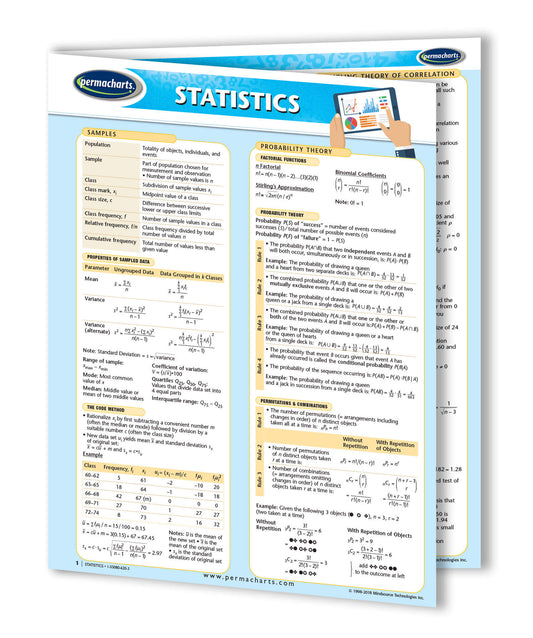 Math Guides - Quick Reference Guides - Laminated or Digital Versions