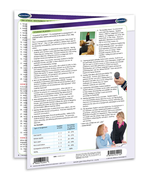 Teaching and Learning From Actor to Spectator Reference Guide