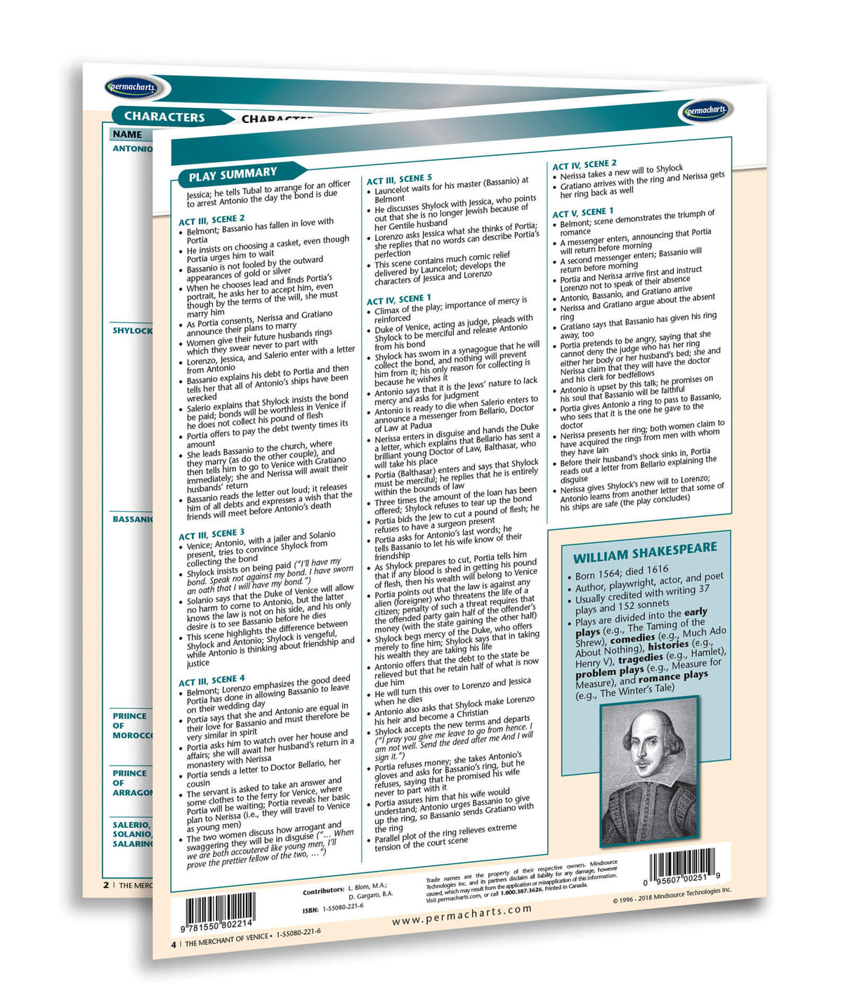 The Merchant of Venice Guide - Quick Reference Resource – Permacharts.com