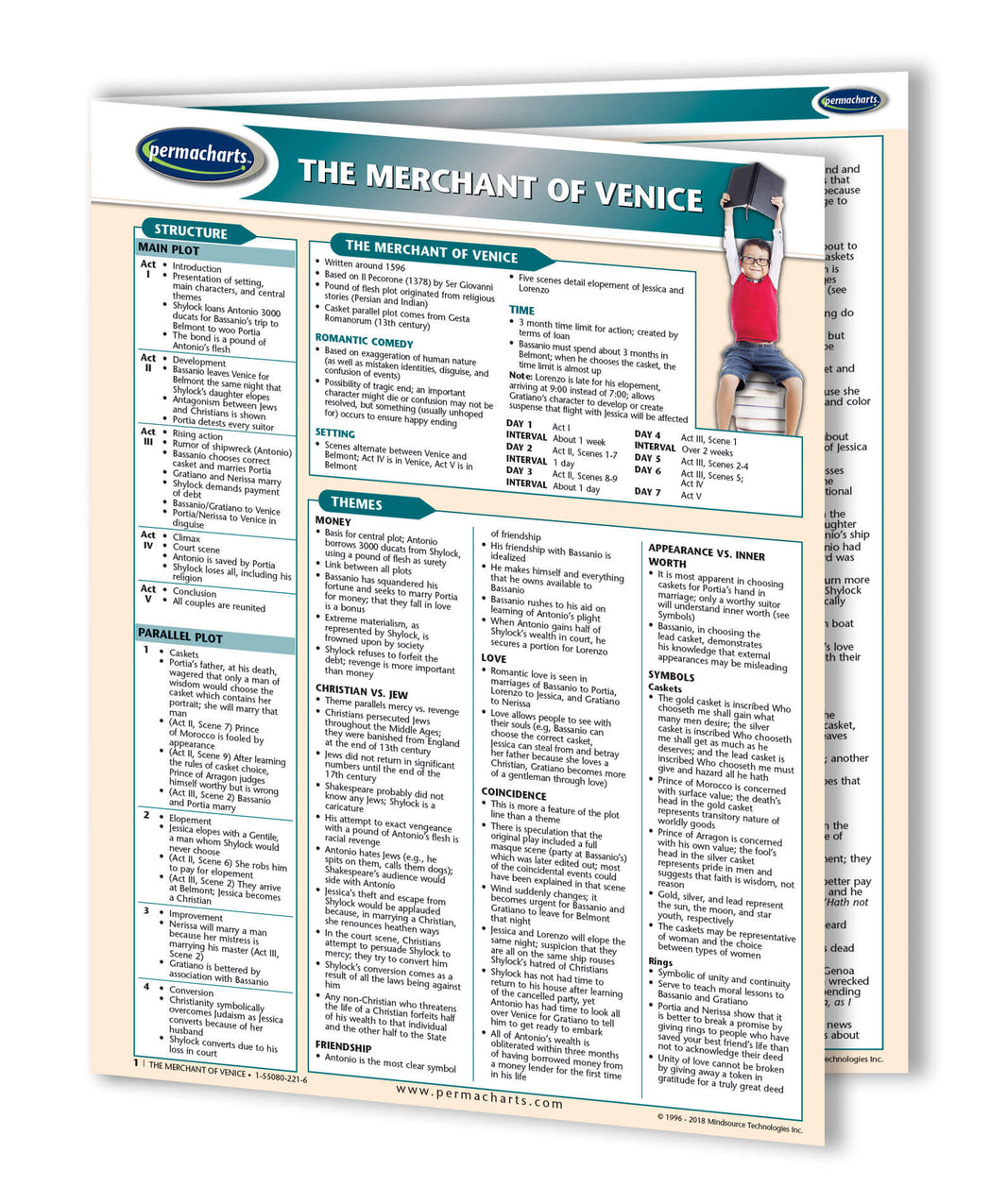 The Merchant of Venice Guide - Quick Reference Resource – Permacharts.com
