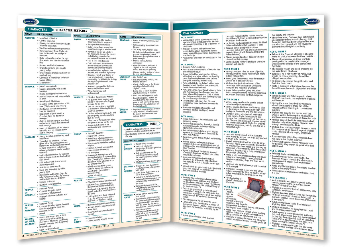 The Merchant of Venice Guide - Quick Reference Resource – Permacharts.com