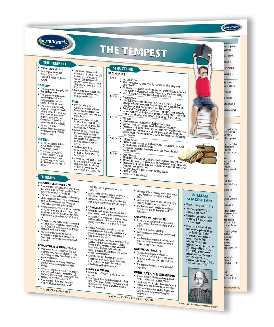 The Tempest Study Guide - Quick Reference Resource – Permacharts.com
