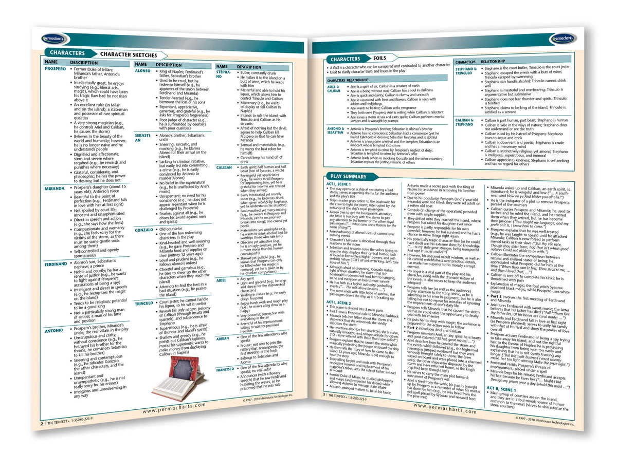 The Tempest Study Guide - Quick Reference Resource – Permacharts.com