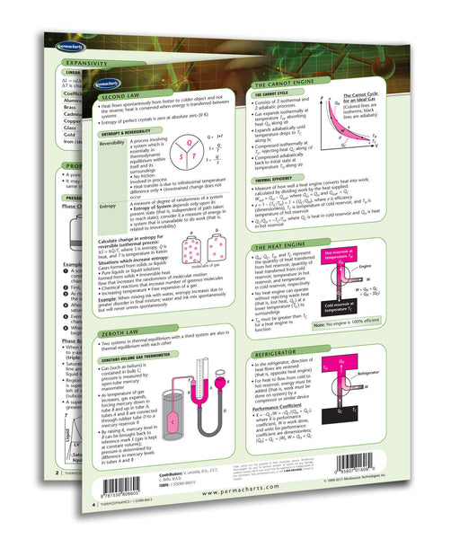 Thermodynamics guide 
