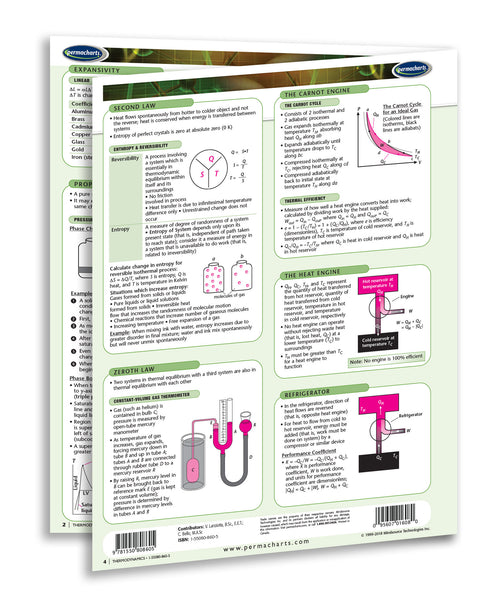 Academics - Thermodynamics