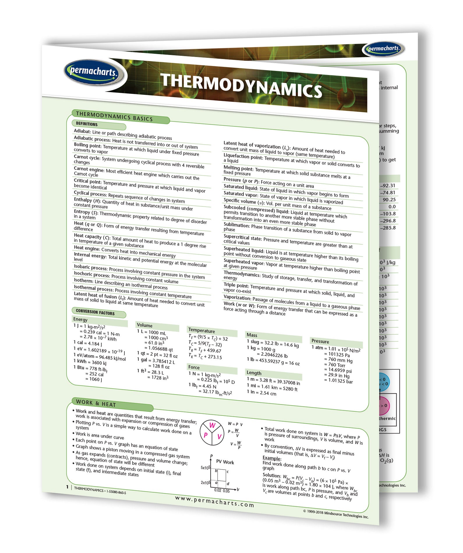 Physics Guide Physics Study Guides - 4 Chart Bundle - Quick Reference Guides