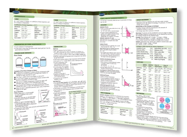 Thermodynamics guide 