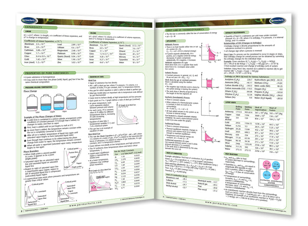 Academics - Thermodynamics