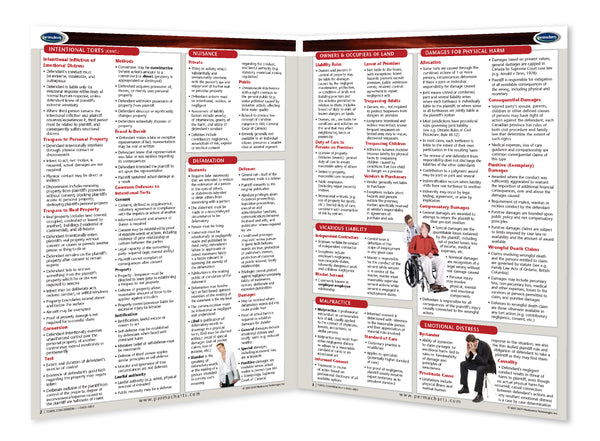 Law - Torts - Canadian