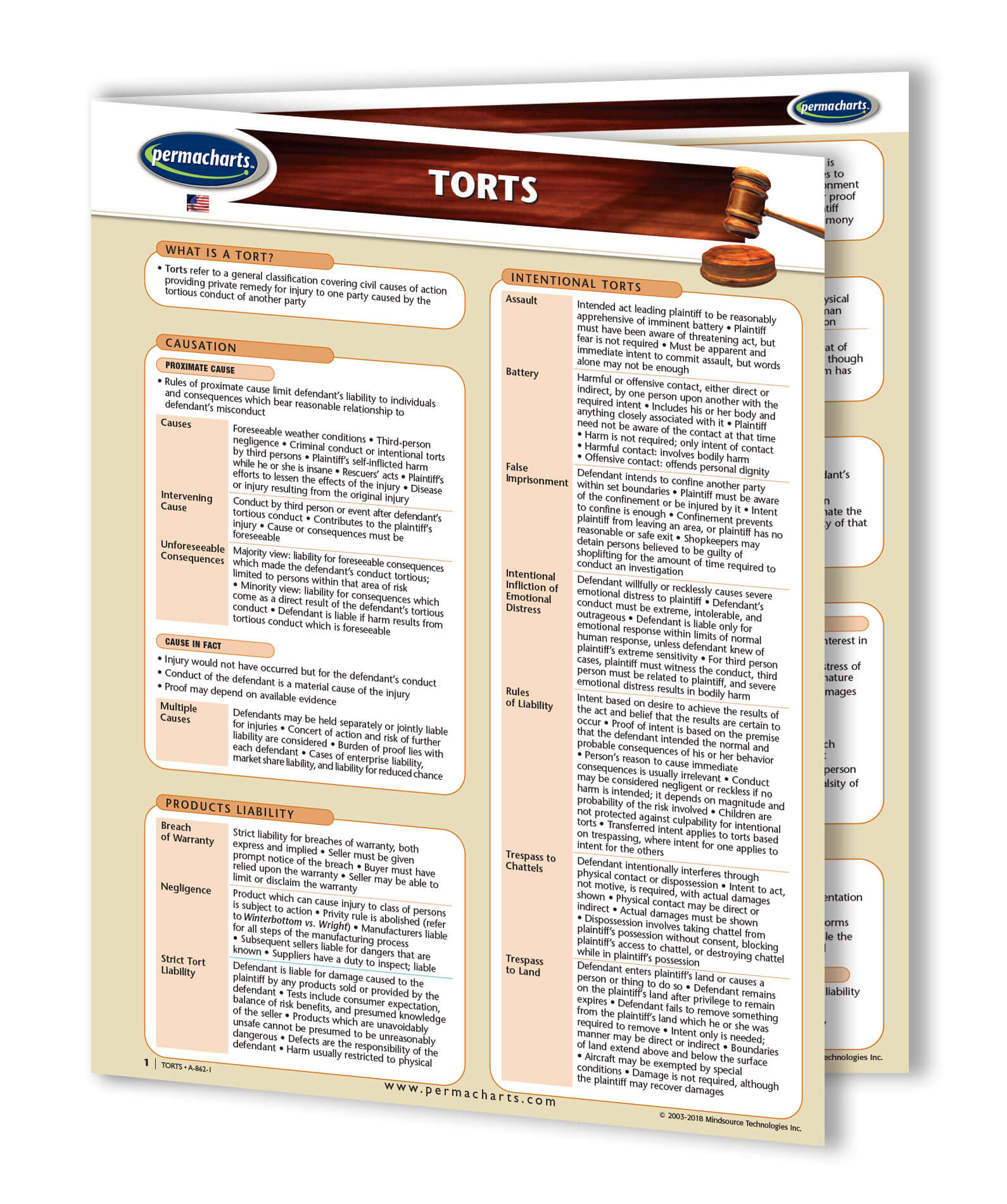 Tort Chart American Torts Law - Quick Reference Guide – Permacharts.com
