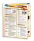 Holiday Entertaining Guides- Food & Drink Quick Reference Chart Bundle