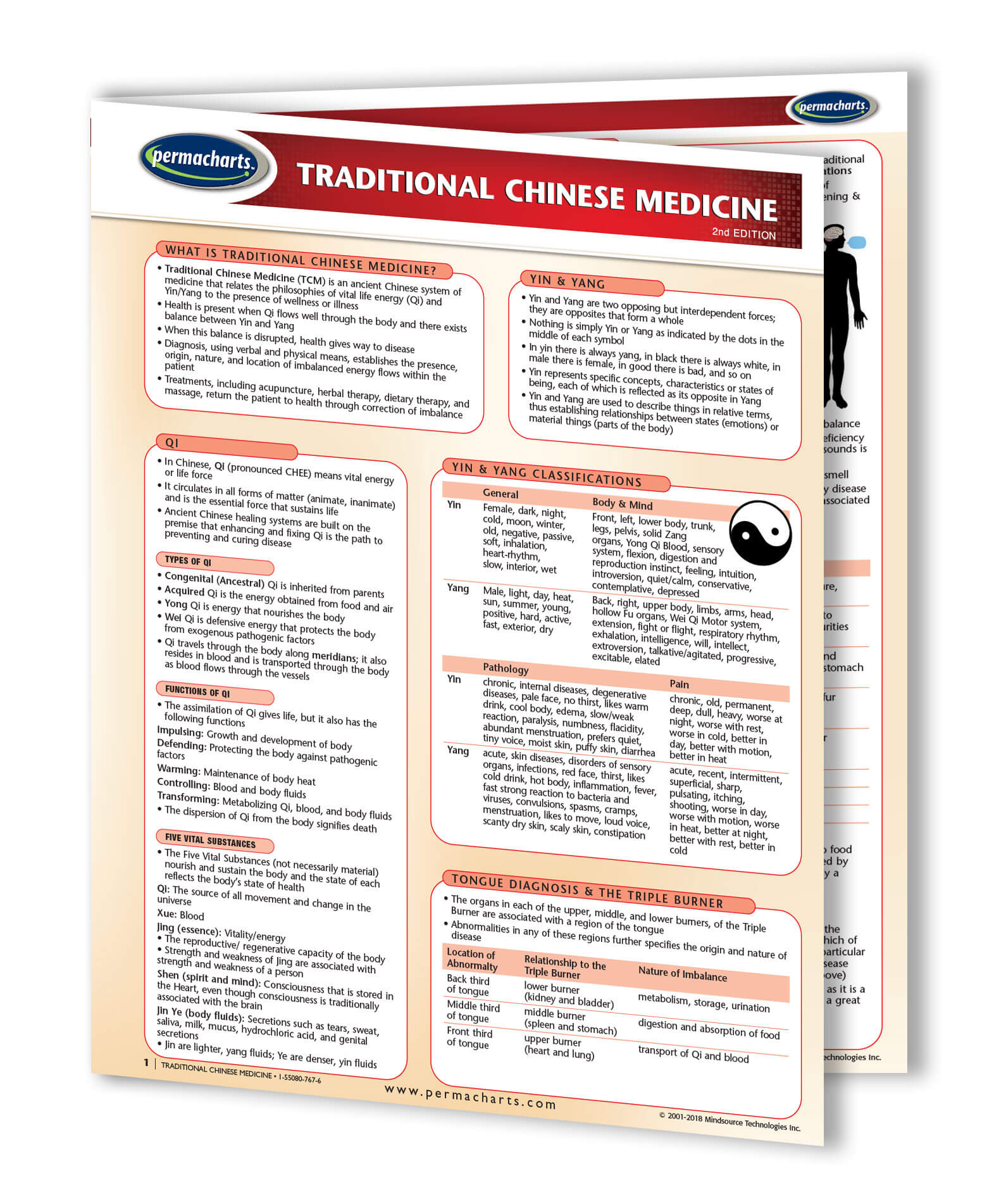 Tcm Diagnostic Chart Traditional Chinese Medicine Diagnosis Study