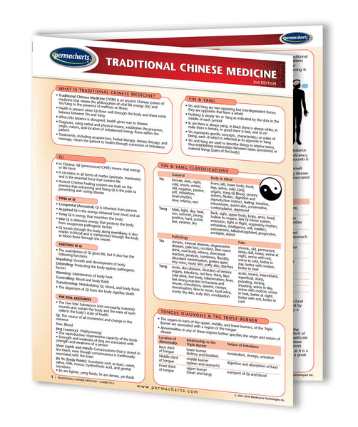 Alternative Medicine - 4 Chart Quick Reference Guide Bundle - Holistic Health