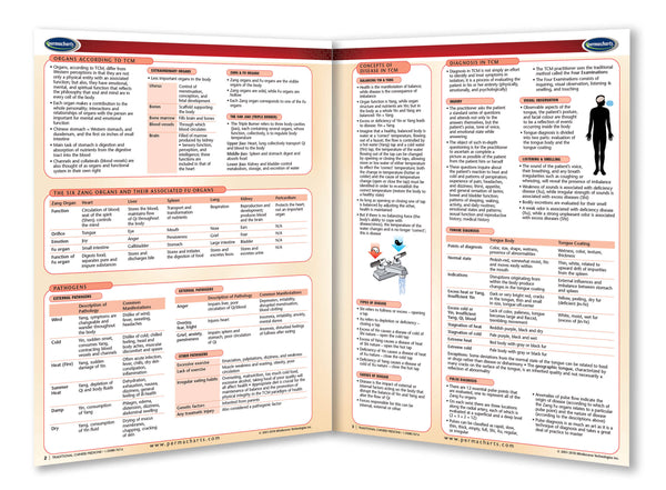 Traditional Chinese Medicine quick reference guide page 2