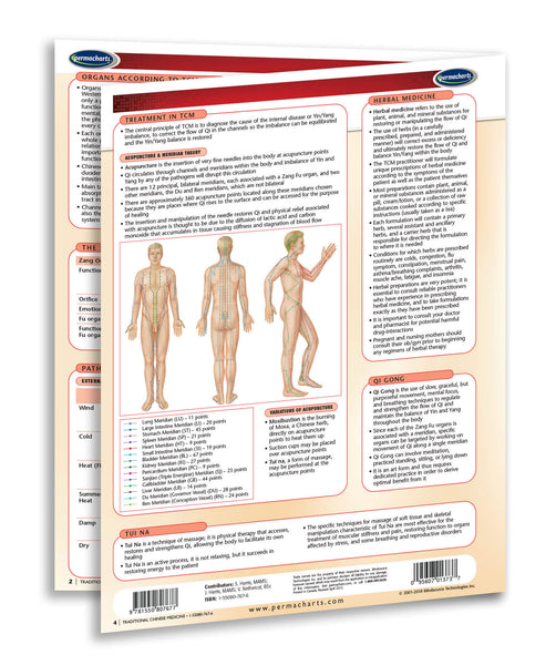 Traditional Chinese Medicine quick reference guide page 3