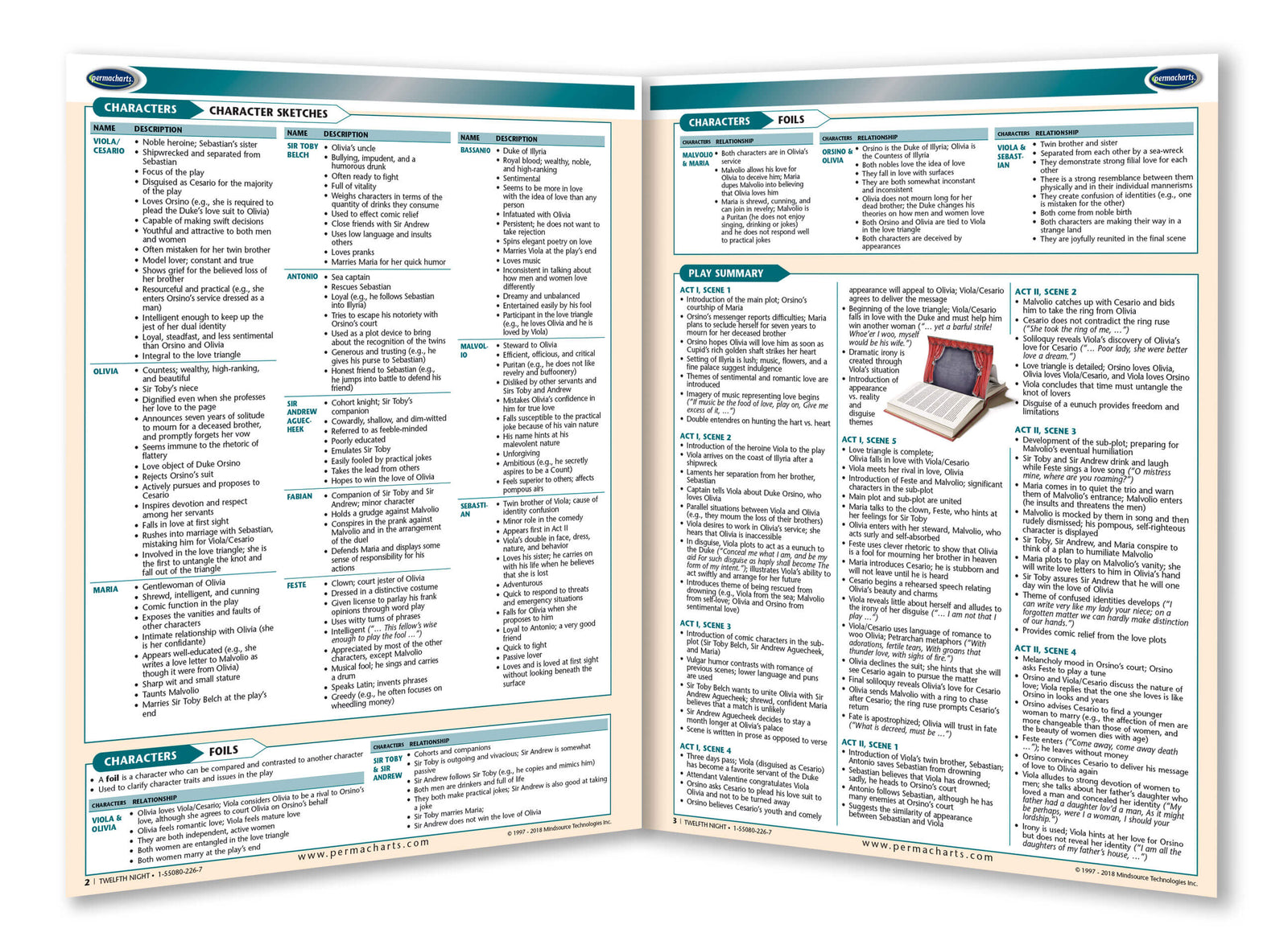 Twelfth Night Study Guide - Quick Reference Resource – Permacharts.com